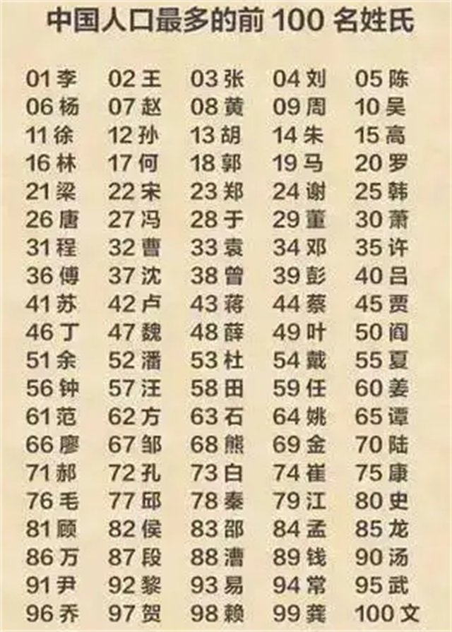 百家姓的名称(百家姓名称大全)