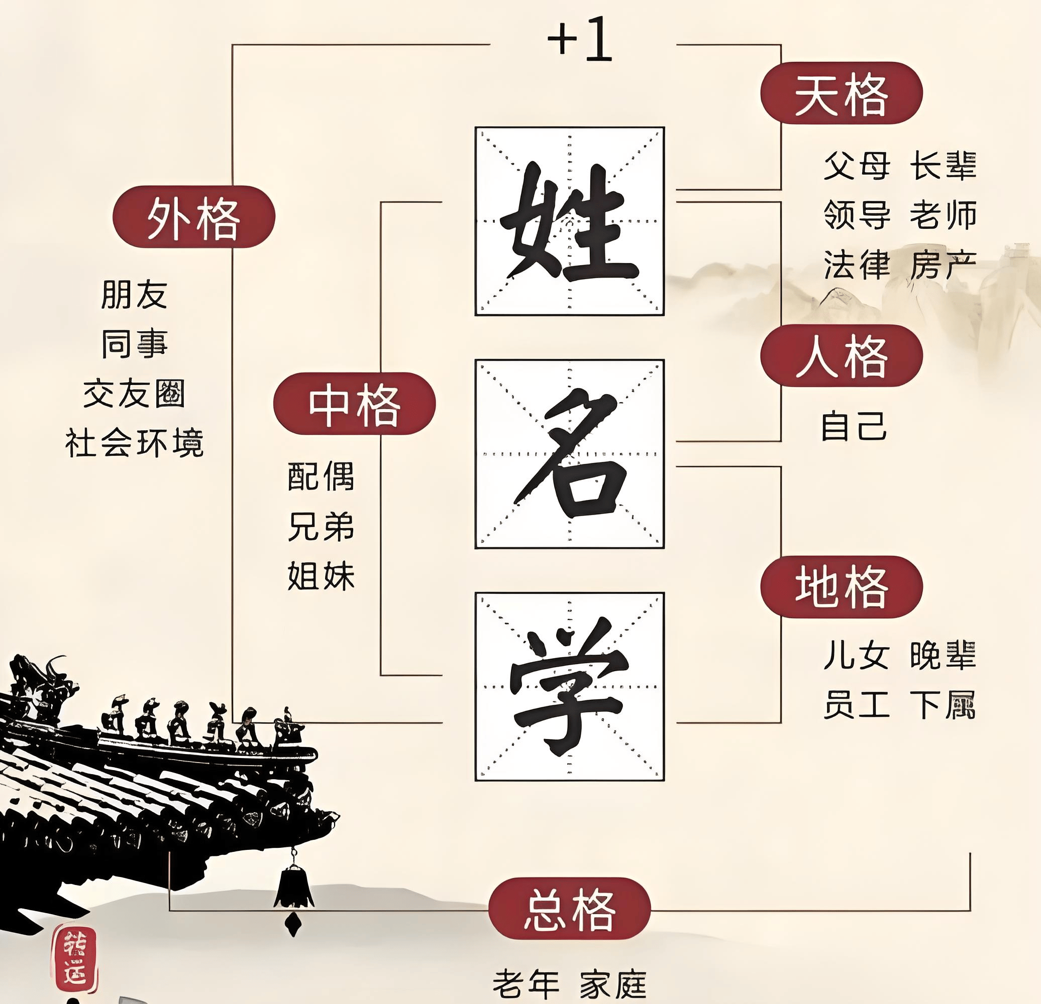 五行八字姓名测试免费(按生辰八字免费取名测名字) 五行八字姓名测试免费(按生辰八字免费取名测名字)