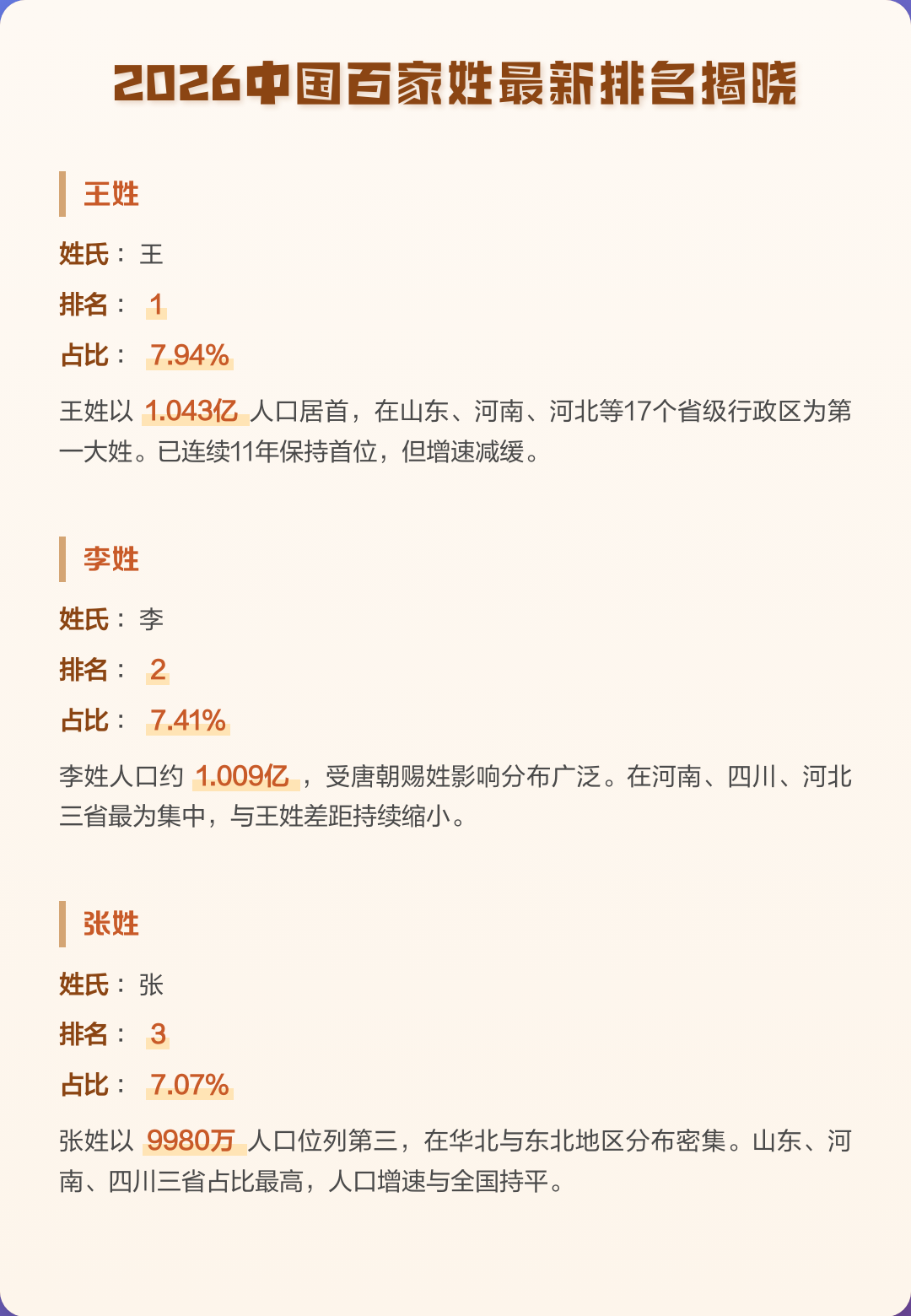 百家姓最新排名表(百家姓最新排名表500位)