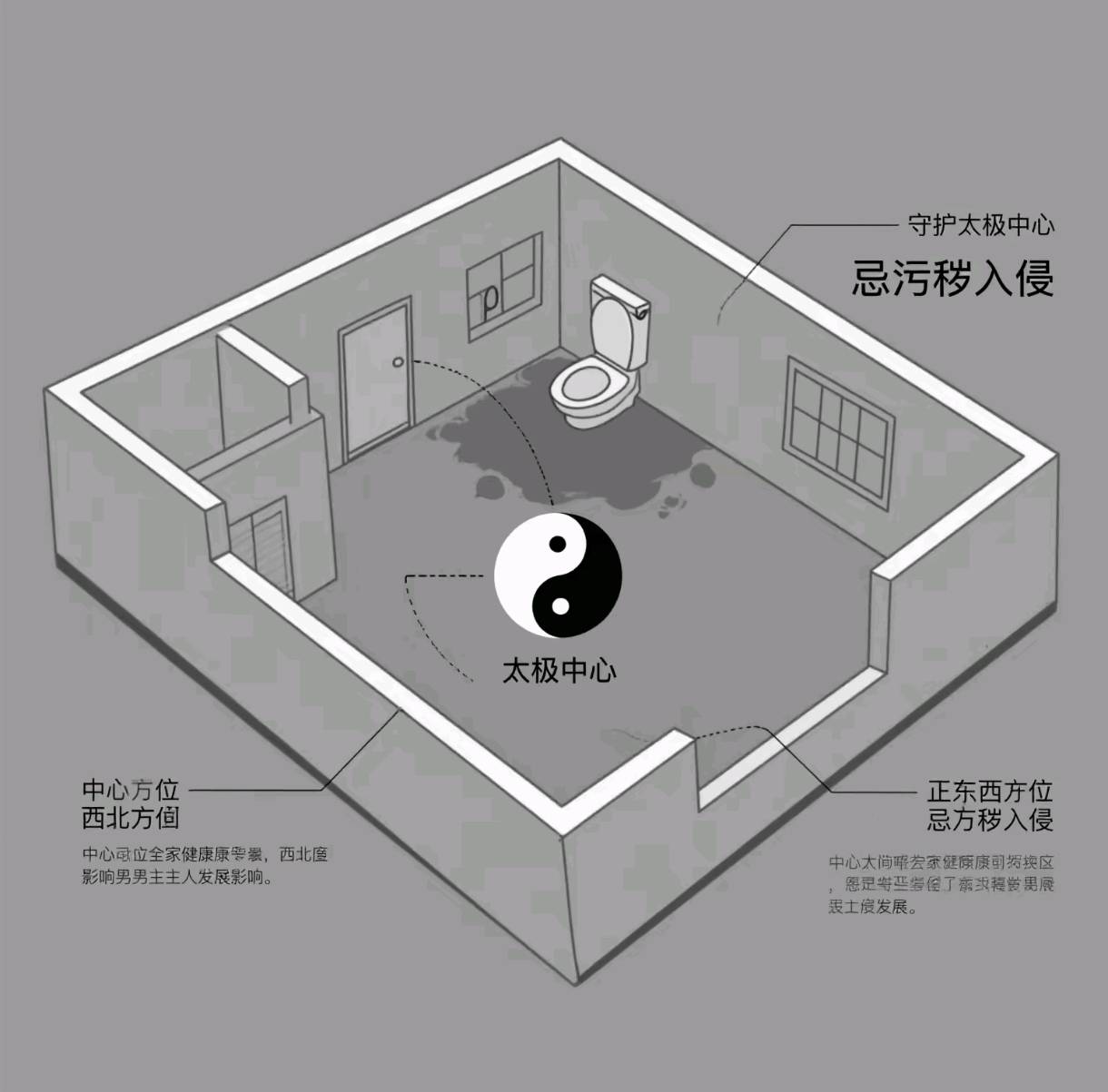 风水布局技巧图解(风水布局技巧图解大全)