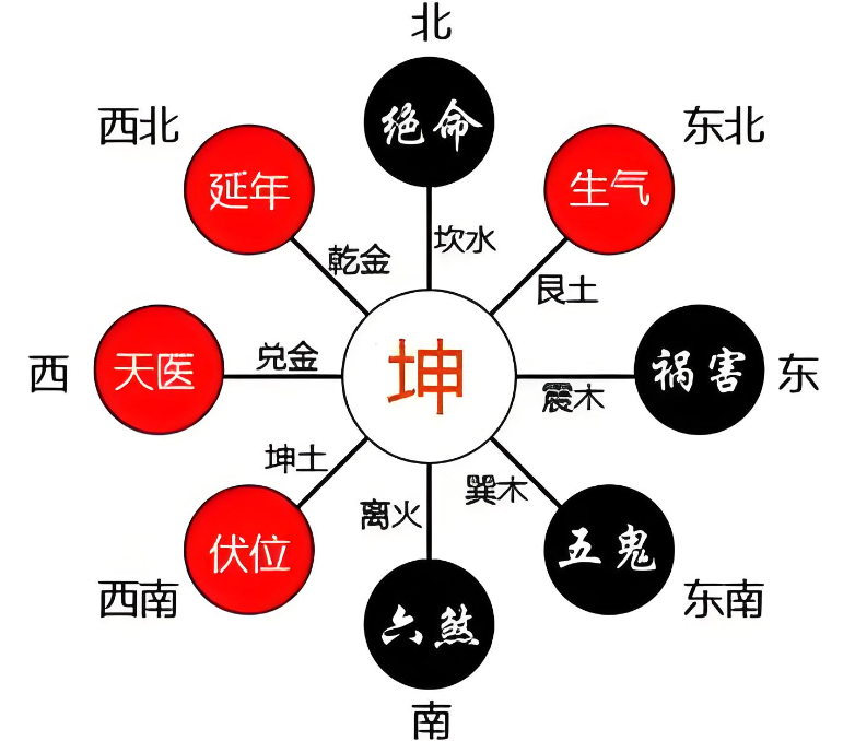 风水墓地富贵格局图解(风水墓地富贵格局图解大全)