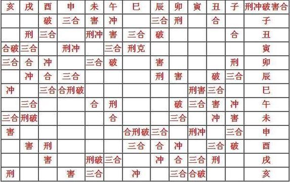 盲派八字算命(盲派八字算命绝学秘诀) 盲派八字算命(盲派八字算命绝学秘诀)