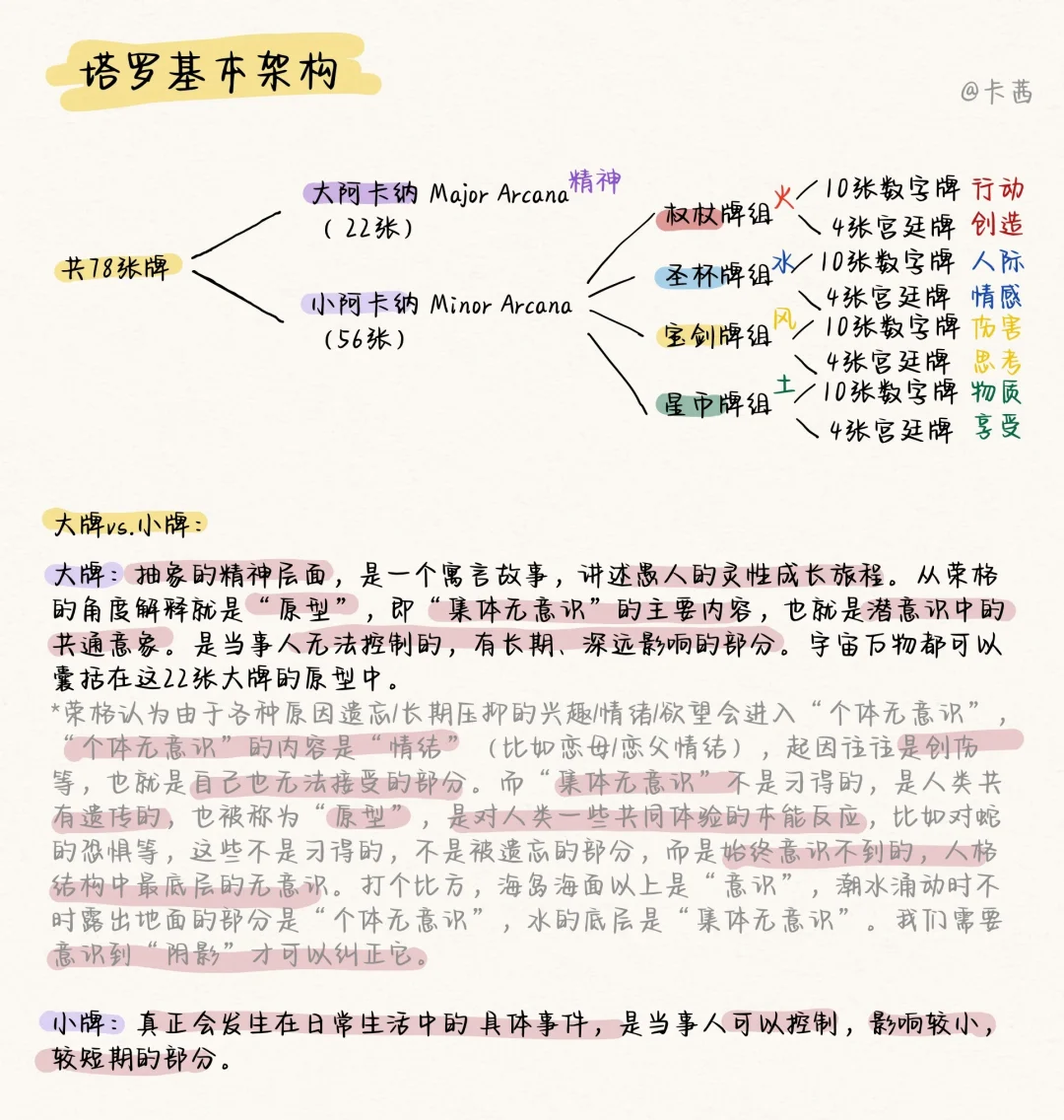 韦特塔罗牌每张牌的意思(韦特塔罗牌78张详解带图)