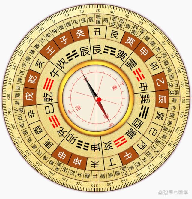 二十四山向分别是(二十四山向顺序读法) 二十四山向分别是(二十四山向顺序读法)