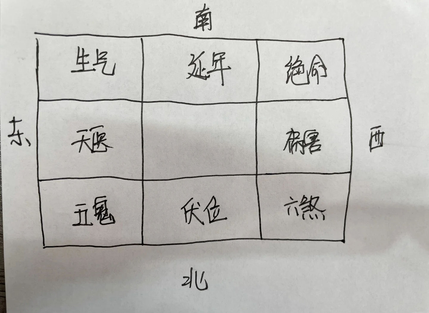 坐北向南最旺布局图(坐北向南房屋吉位图解)