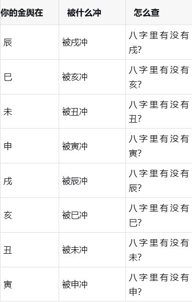 金舆在八字口诀(金舆在八字中怎么看)