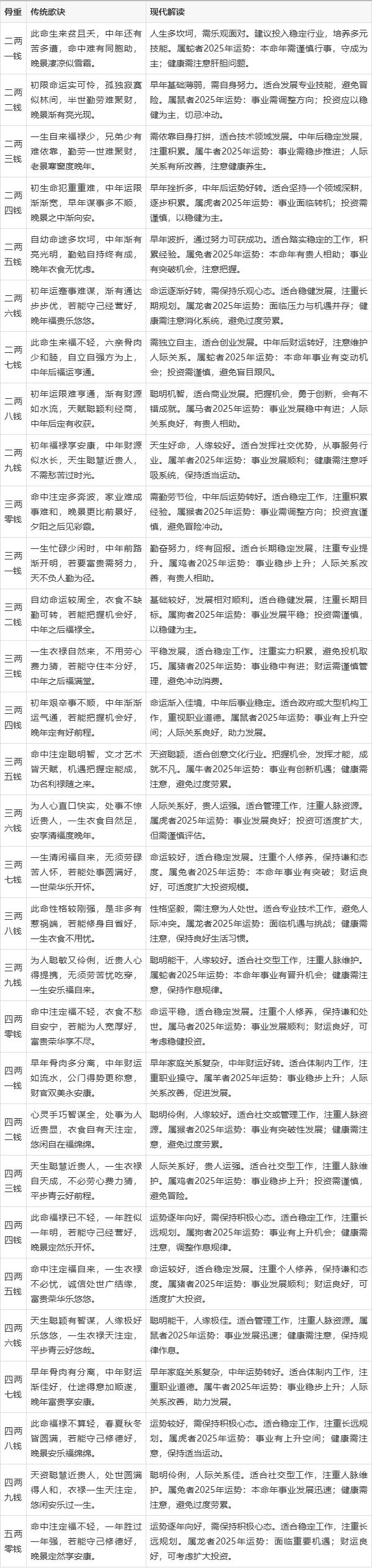 阿启算命免费算命(阿启算命网在线算命) 阿启算命免费算命(阿启算命网在线算命)