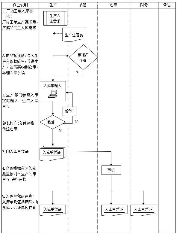 软件生肖流程(12生肖软件下载)