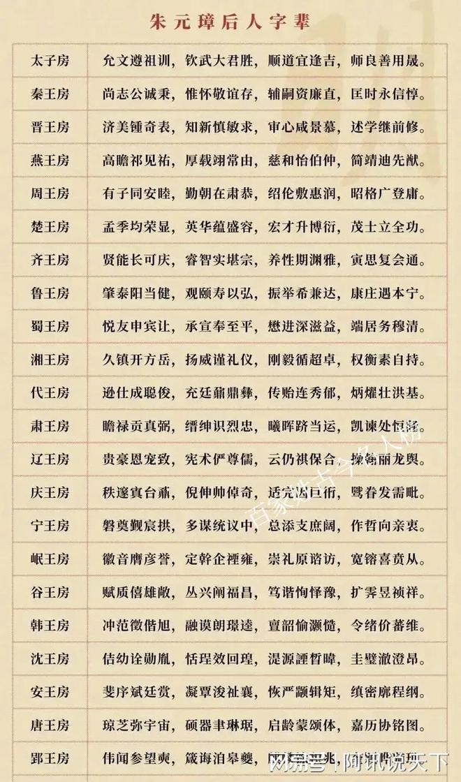 取名规则(藏族取名规则) 取名规则(藏族取名规则)