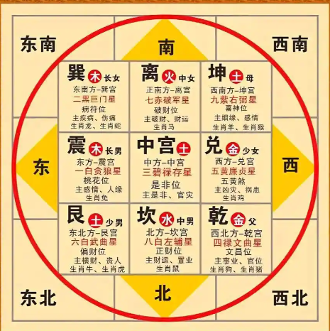 星座财运风水布局(星座财运风水布局图)