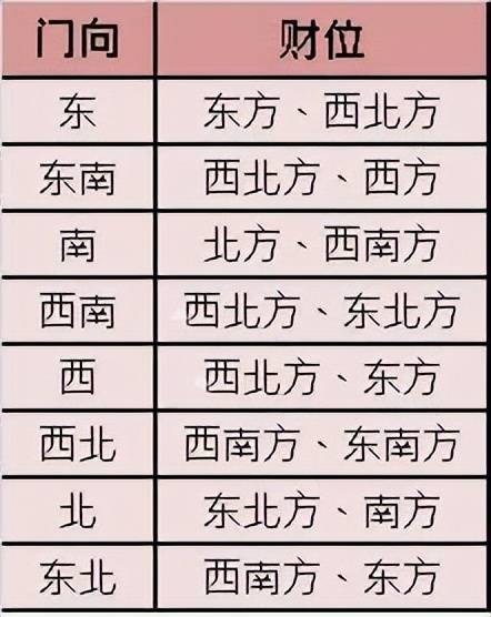 星座财运风水布局(星座财运风水布局图) 星座财运风水布局(星座财运风水布局图)