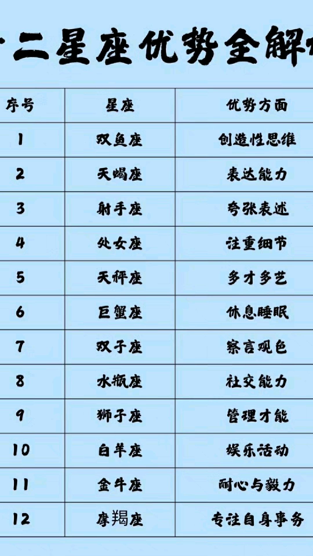 星座运势大全hao123的简单介绍