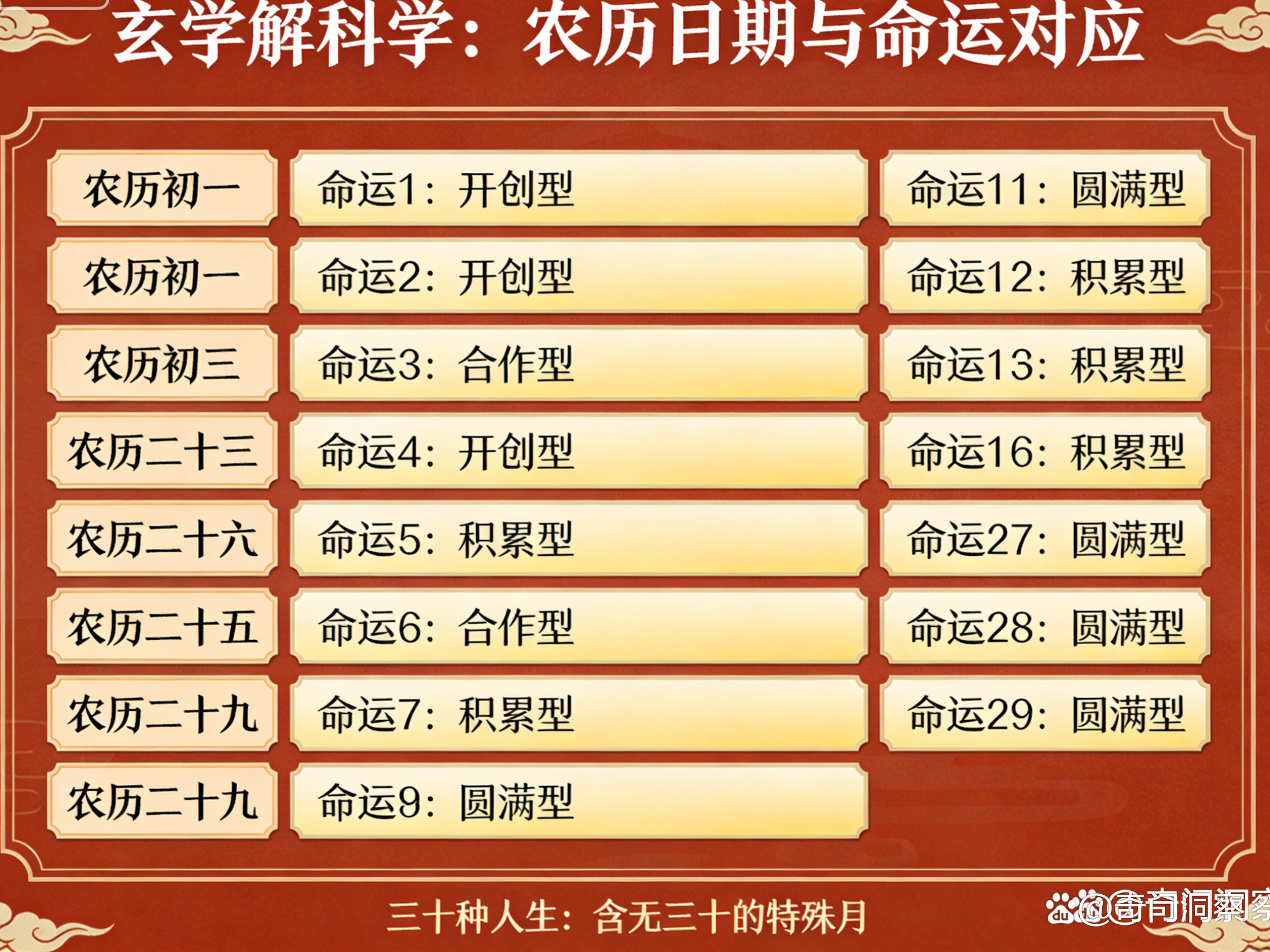 婚姻运运势(婚姻运势是一成不变的吗)