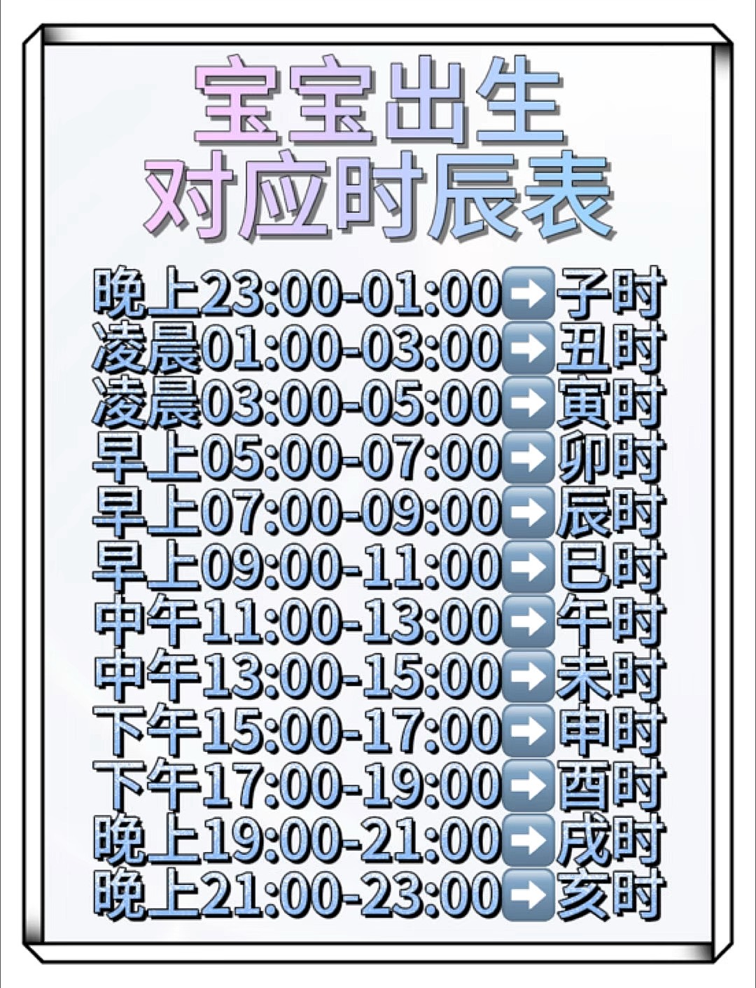 查出生时辰是什么(查询出生时辰对应的人生)