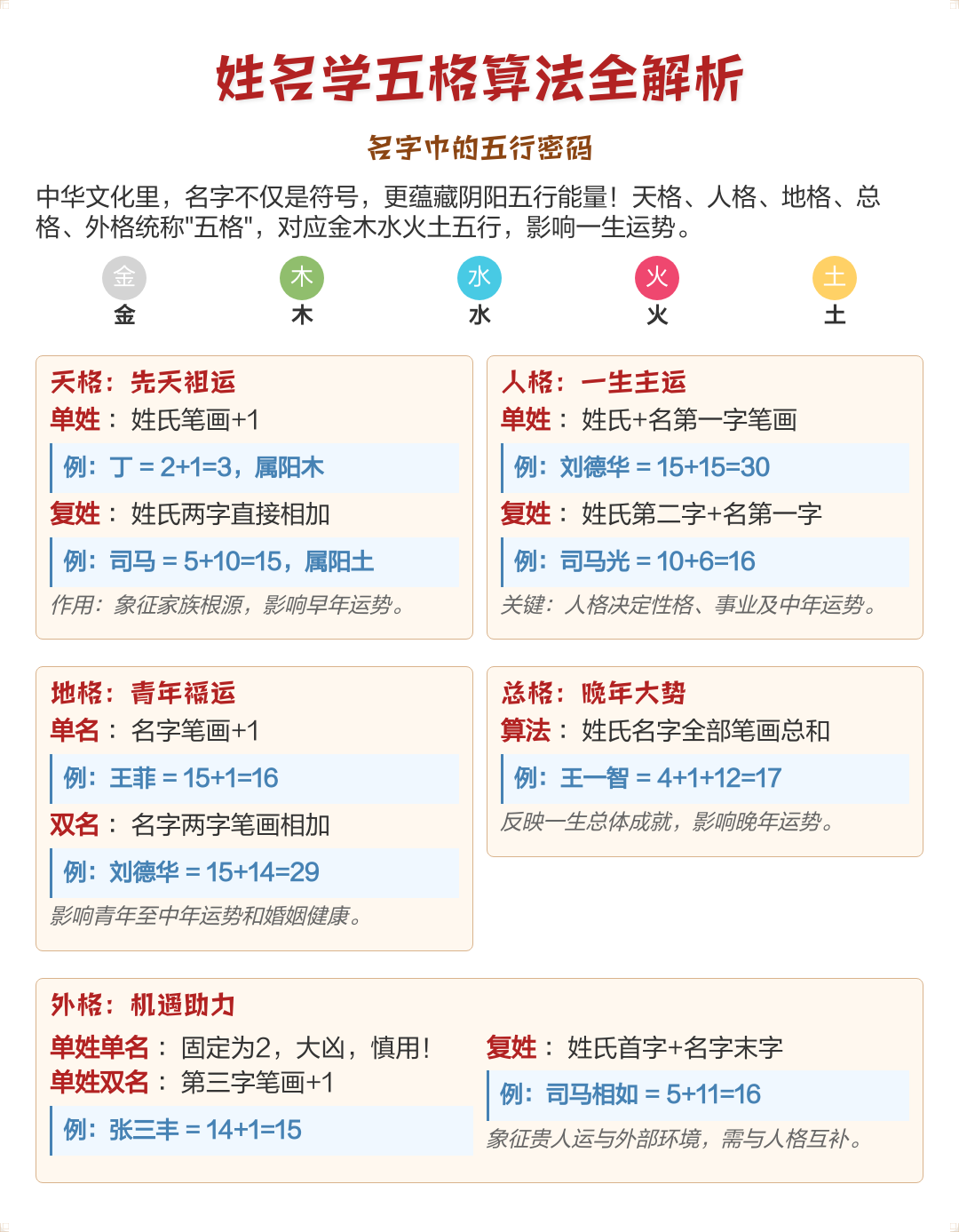 免费姓名配对测试打分技巧的简单介绍