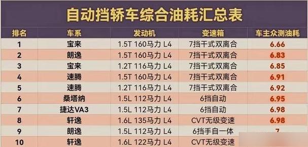 十四个油耗多少钱一公里(汽车14个油多少钱一公里) 十四个油耗多少钱一公里(汽车14个油多少钱一公里)