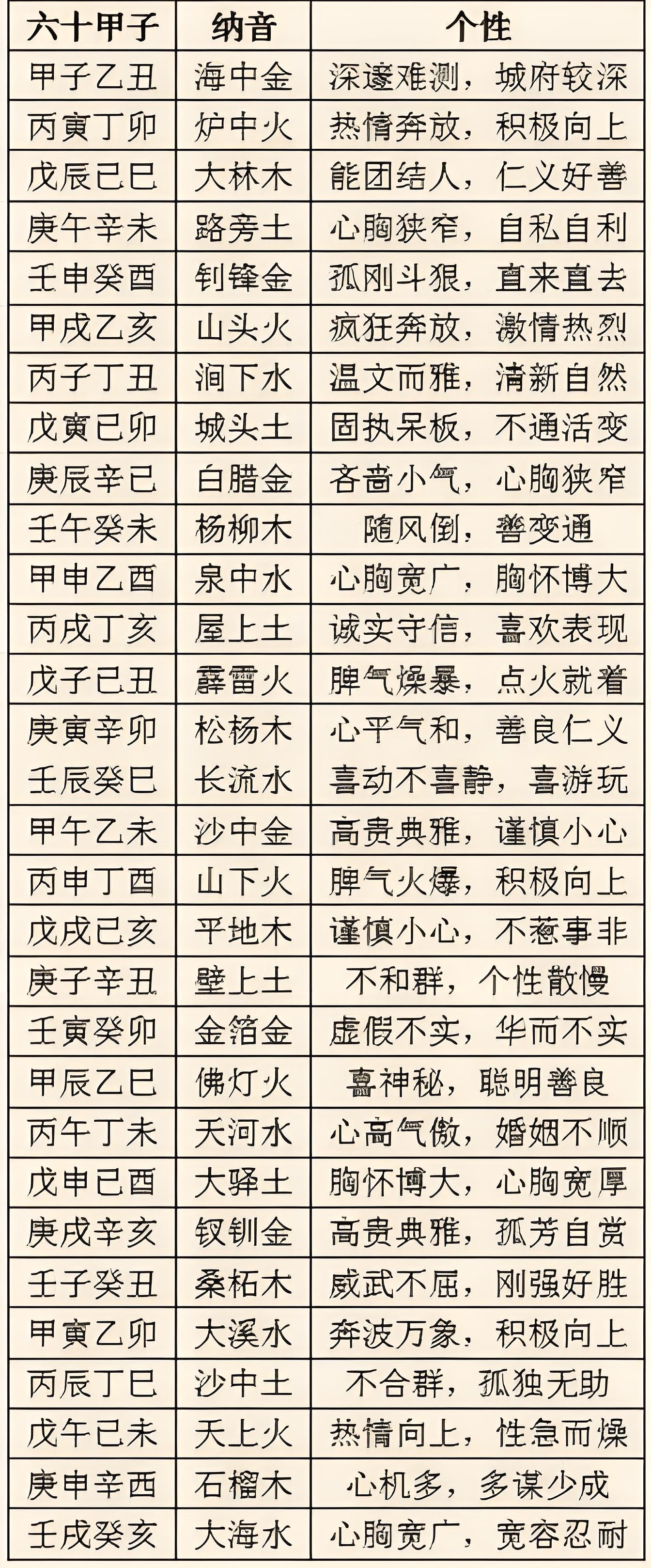 易经名字测试免费查询(免费测网名打分100分)