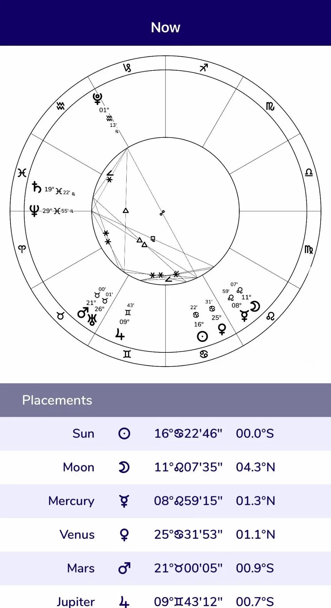 星座运势今日全解析(星座运势今日运势每日更新)