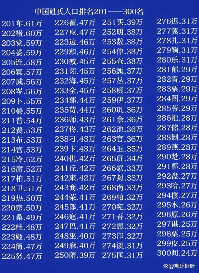 2026中国百家姓最新排行榜(2026年中国百家姓排行榜视频) 2026中国百家姓最新排行榜(2026年中国百家姓排行榜视频)
