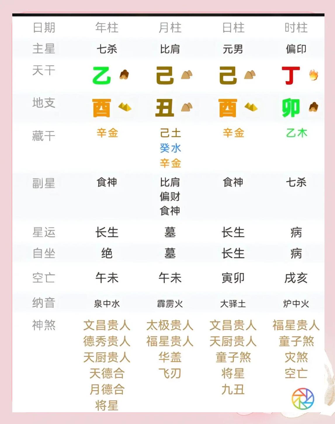 八字命理解析(程梦圆八字命理解析) 八字命理解析(程梦圆八字命理解析)