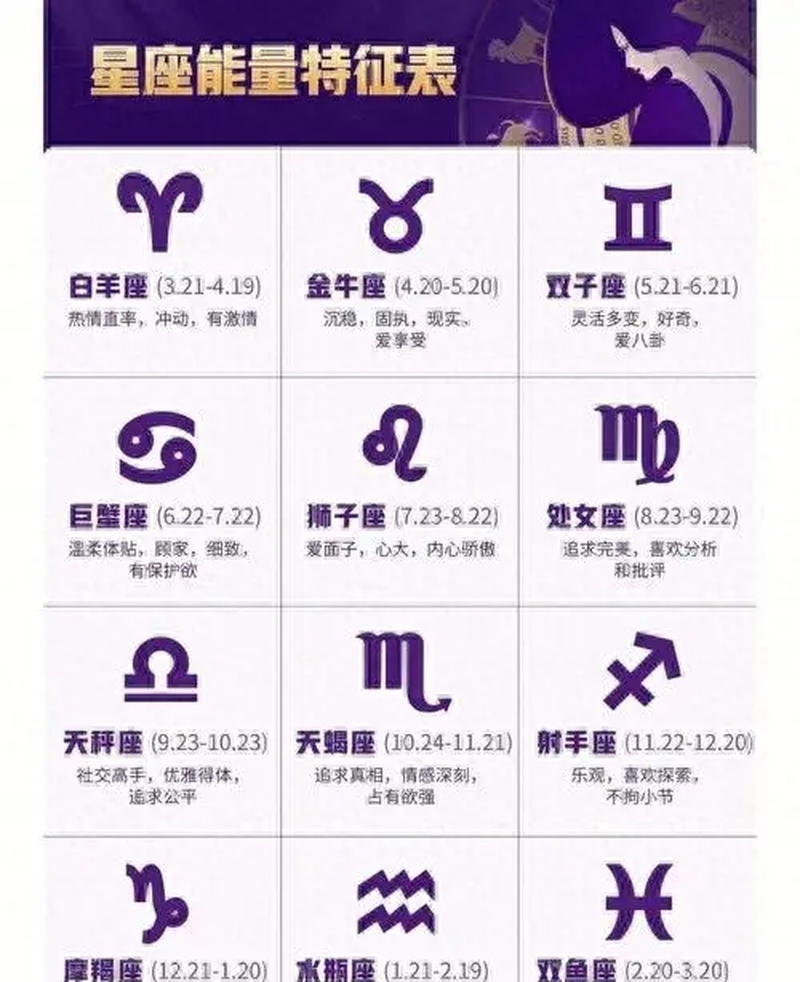 星座运势排名前十(星座运势十二星座运势查询) 星座运势排名前十(星座运势十二星座运势查询)