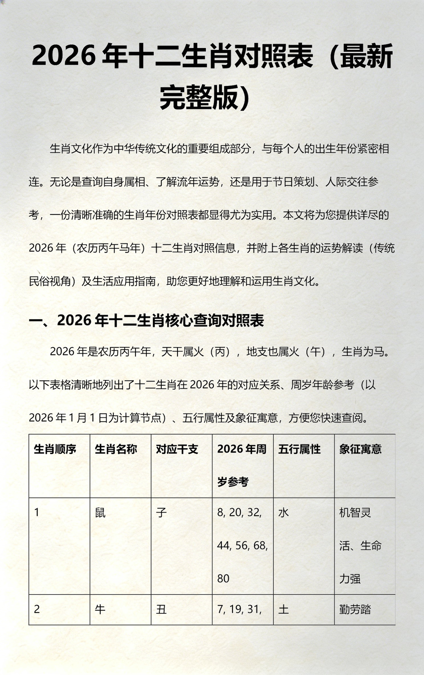 完整属相(属相一览表) 完整属相(属相一览表)