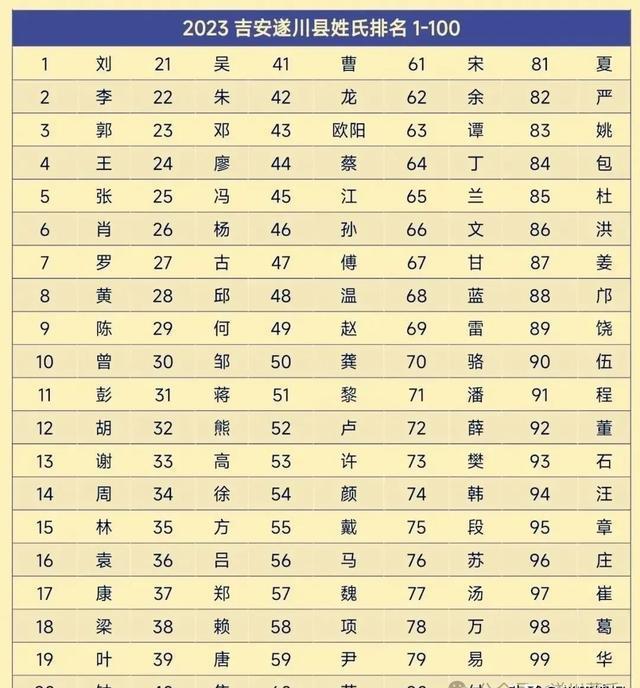 百家姓排序的由来(百家姓排序有什么规律) 百家姓排序的由来(百家姓排序有什么规律)