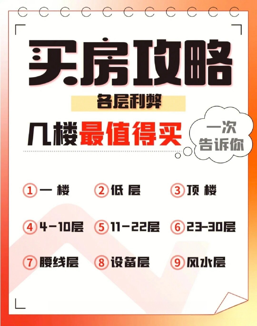 为什么有人专选18楼(为什么18楼没人愿意买) 为什么有人专选18楼(为什么18楼没人愿意买)