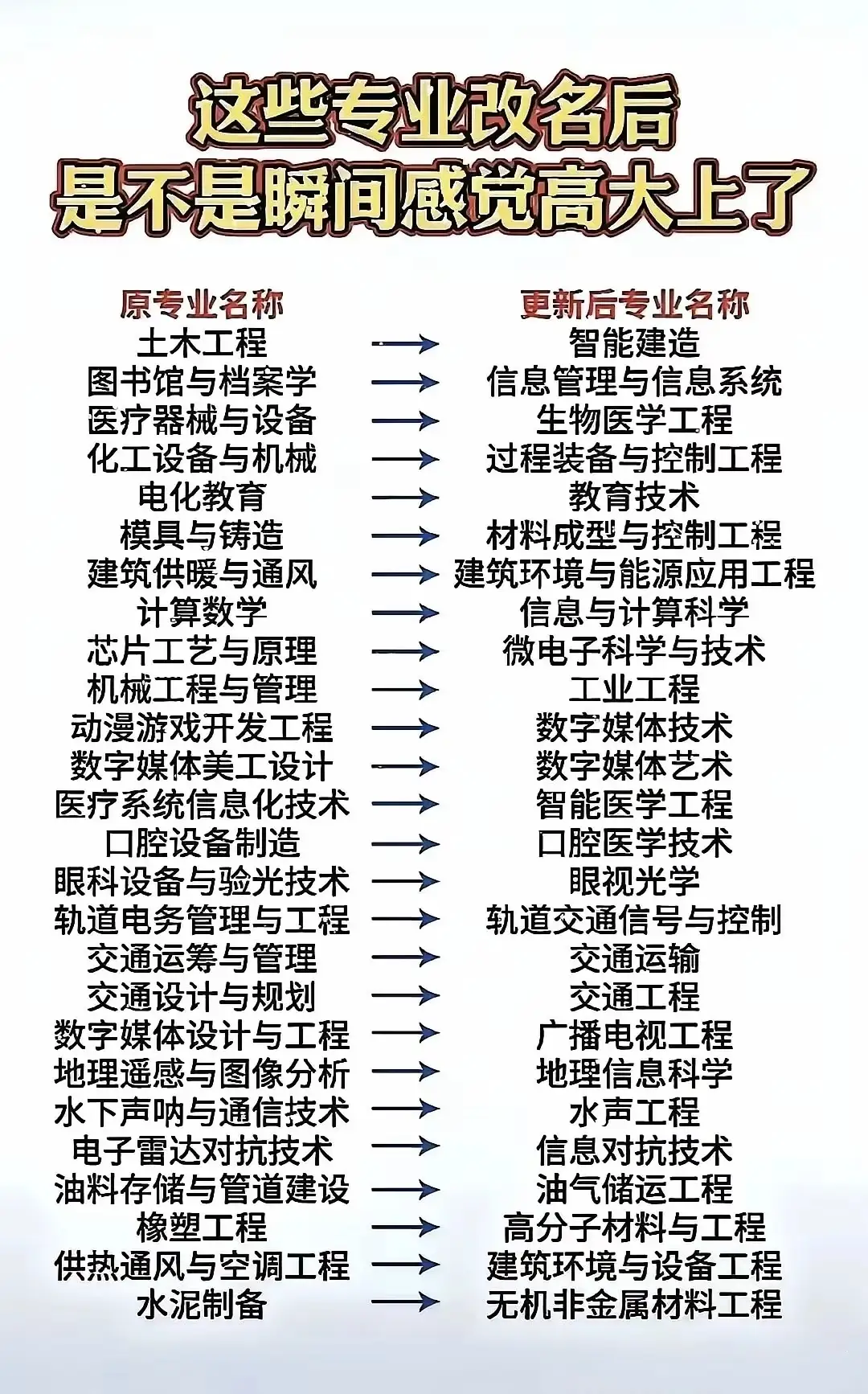 专业名字有效吗(专业名字有效吗怎么填) 专业名字有效吗(专业名字有效吗怎么填)