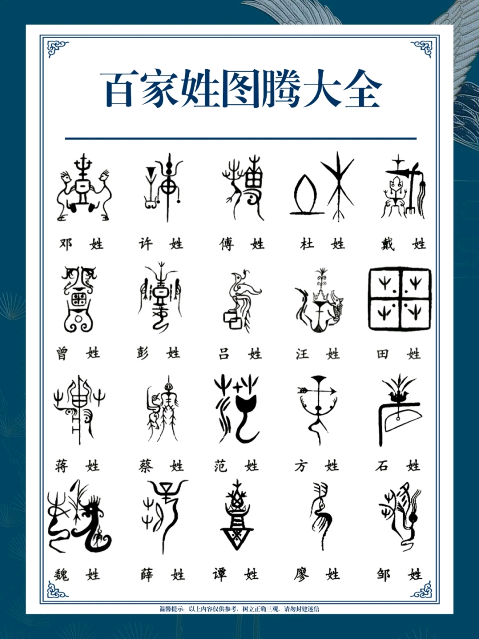 百家姓图案大全(罗姓最吉利10个字) 百家姓图案大全(罗姓最吉利10个字)