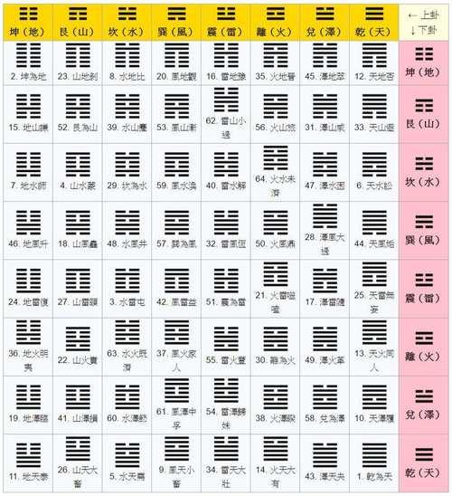 免费算命卜易居(免费算命卜易居排盘)