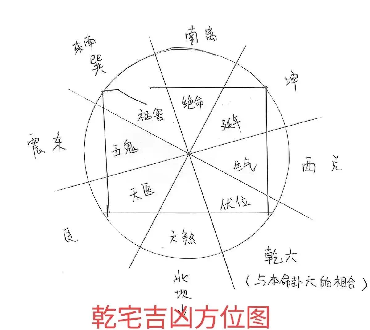 住宅风水吉凶口诀(住宅风水吉凶口诀表)