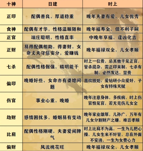 八字中的十神是哪十神(八字中的十神是哪十神呢) 八字中的十神是哪十神(八字中的十神是哪十神呢)