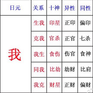 八字中的十神是哪十神(八字中的十神是哪十神呢) 八字中的十神是哪十神(八字中的十神是哪十神呢)