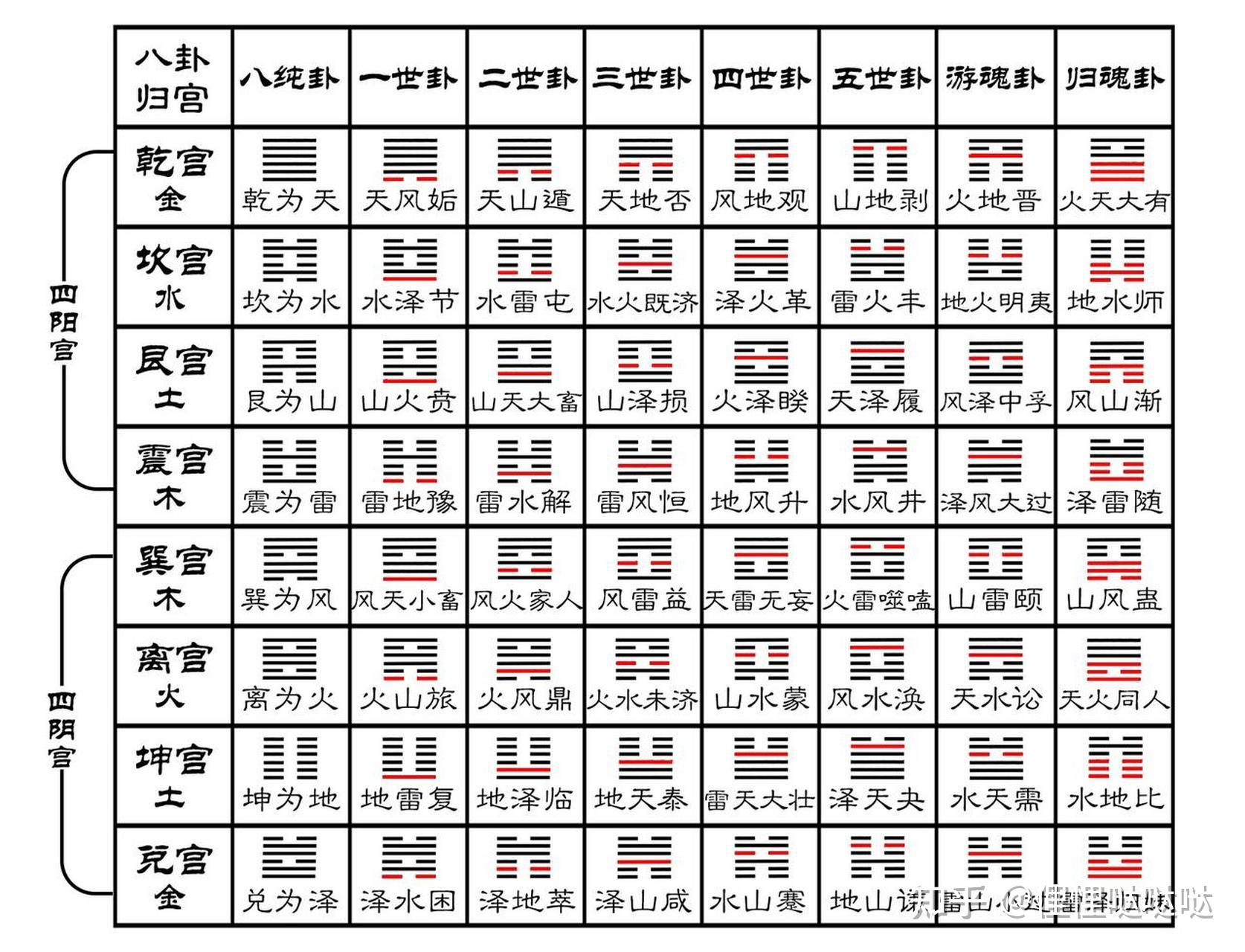 六爻在线排盘易师汇(六爻排盘易师六爻详解)