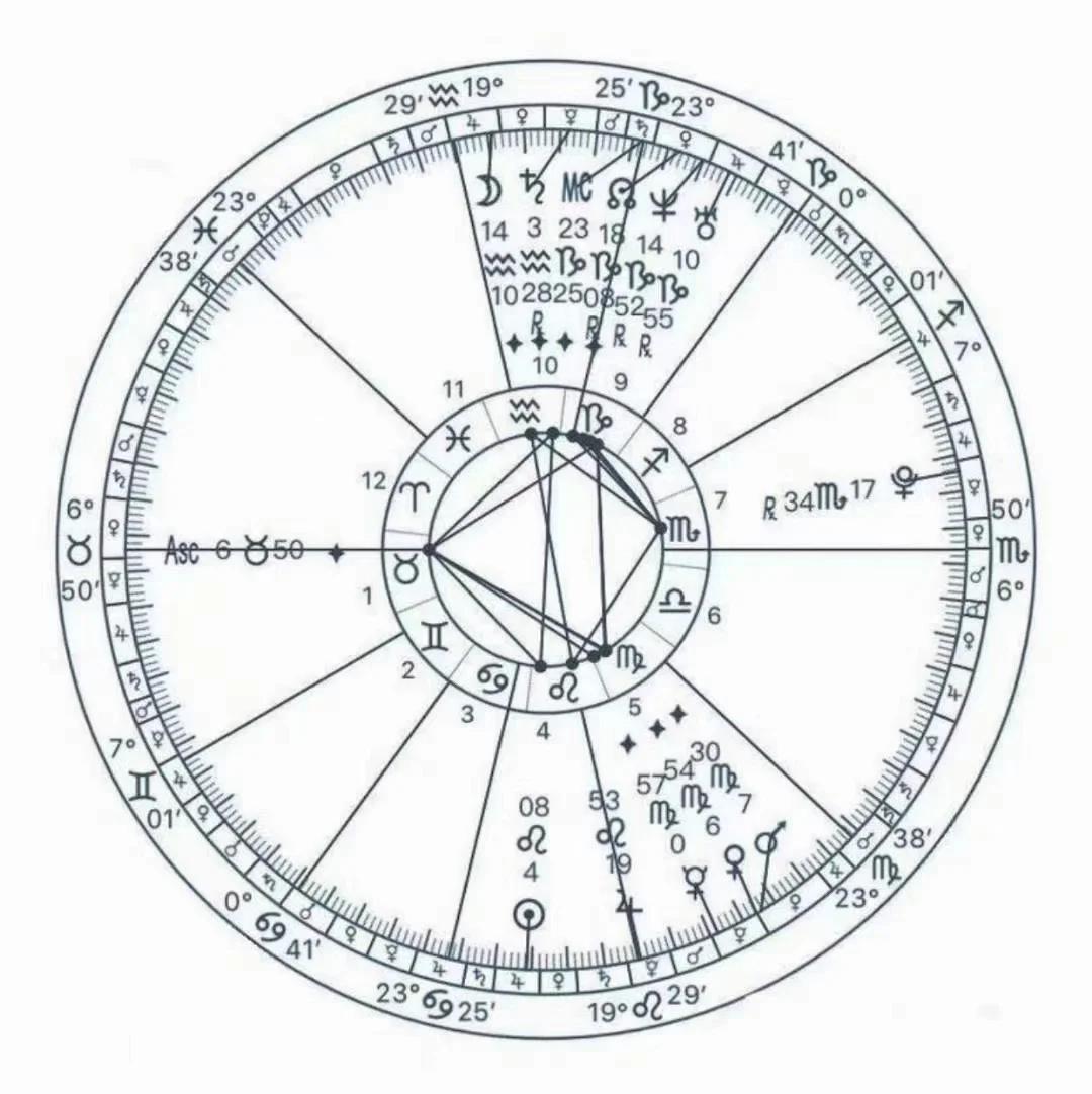 星座全盘有哪些(星座全盘是什么意思)