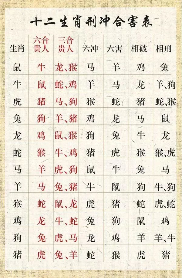 犯太岁生肖(哪些生肖相冲)