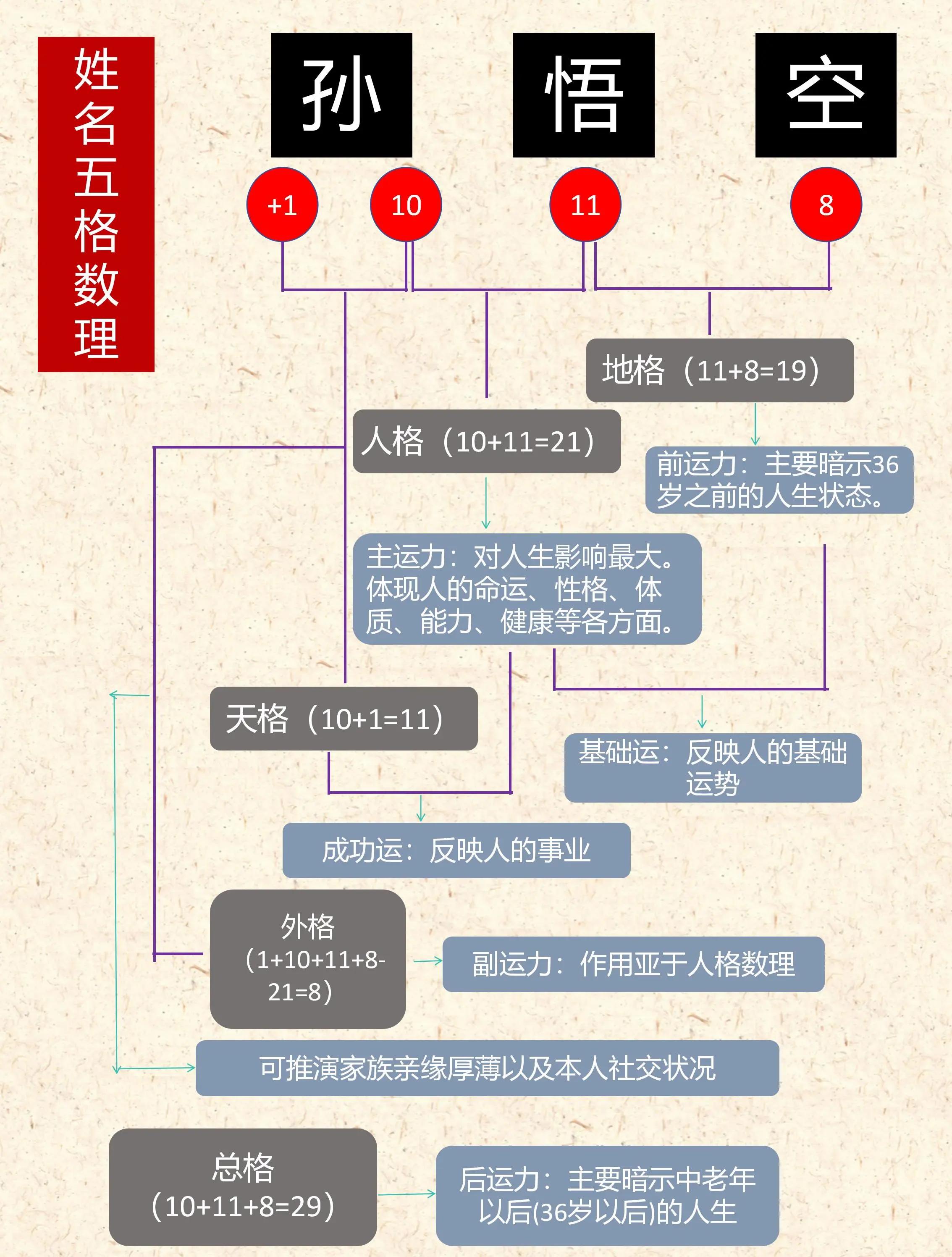 关于1518姓名免费测试打分卜易居的信息 关于1518姓名免费测试打分卜易居的信息