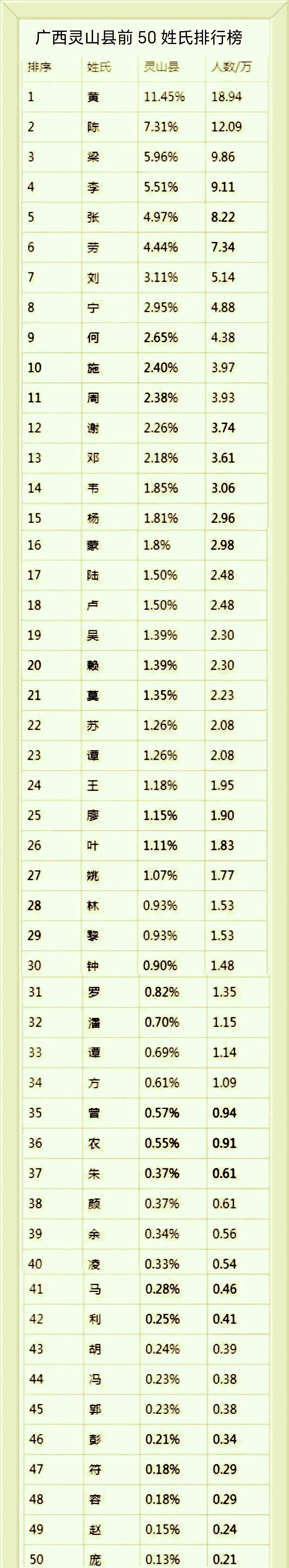 百家姓排名表完整版(百家姓排名表完整版赵钱孙李) 百家姓排名表完整版(百家姓排名表完整版赵钱孙李)