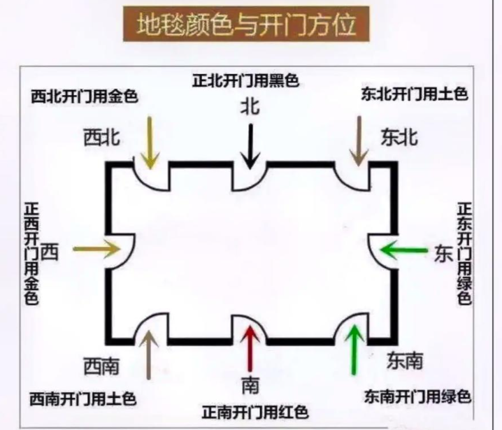房屋朝向风水方位图解(房屋朝向风水方位图解大全)