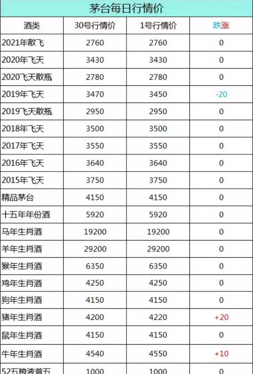 快速生肖报价(十二生肖快速打一生肖)