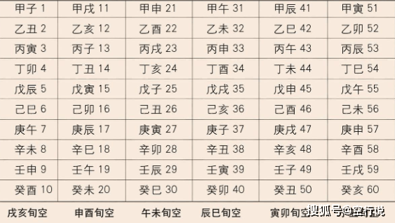 六爻占卜基础入门知识(六爻占卜入门指南)