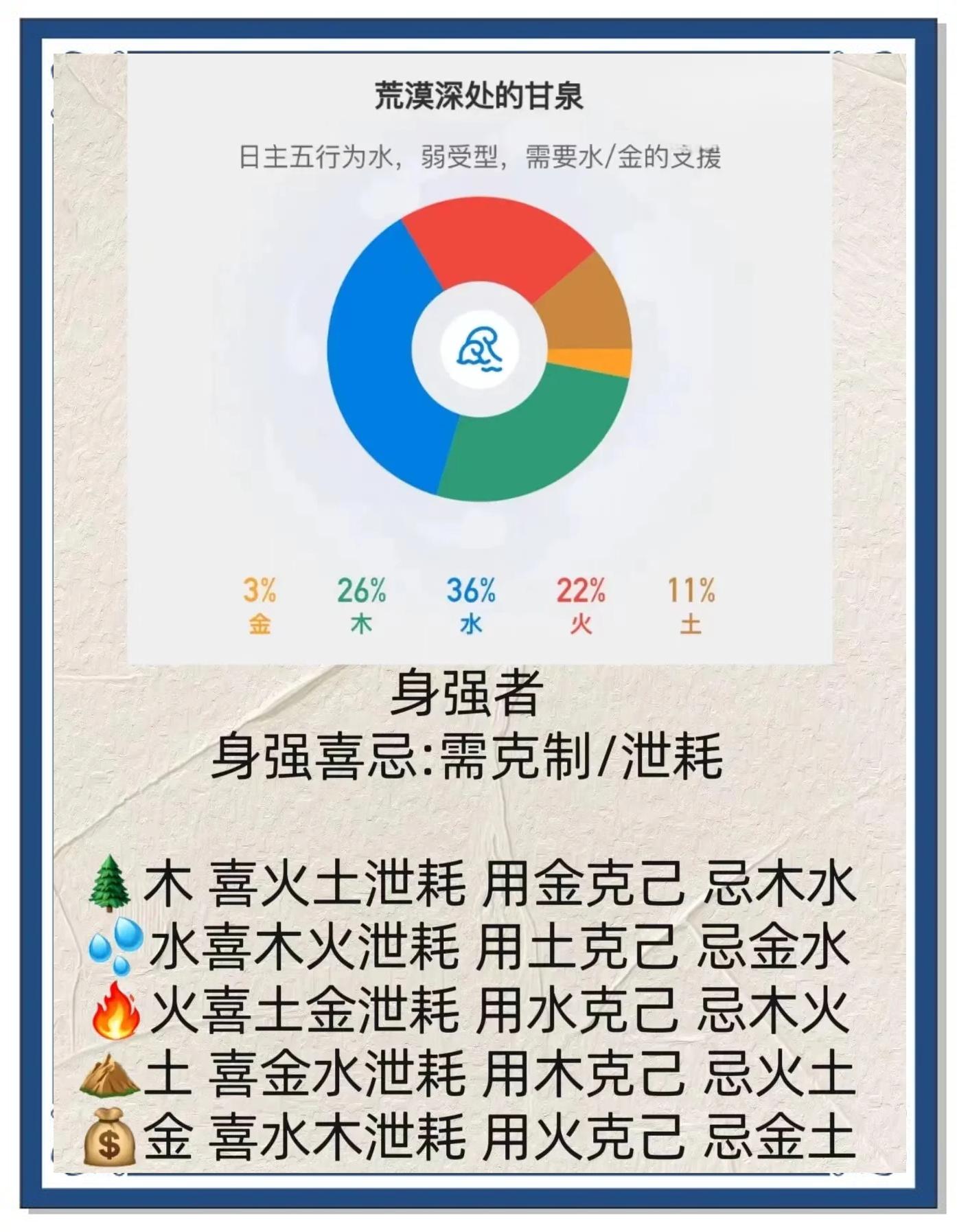生辰八字五行喜忌(生辰八字五行喜忌怎么算)