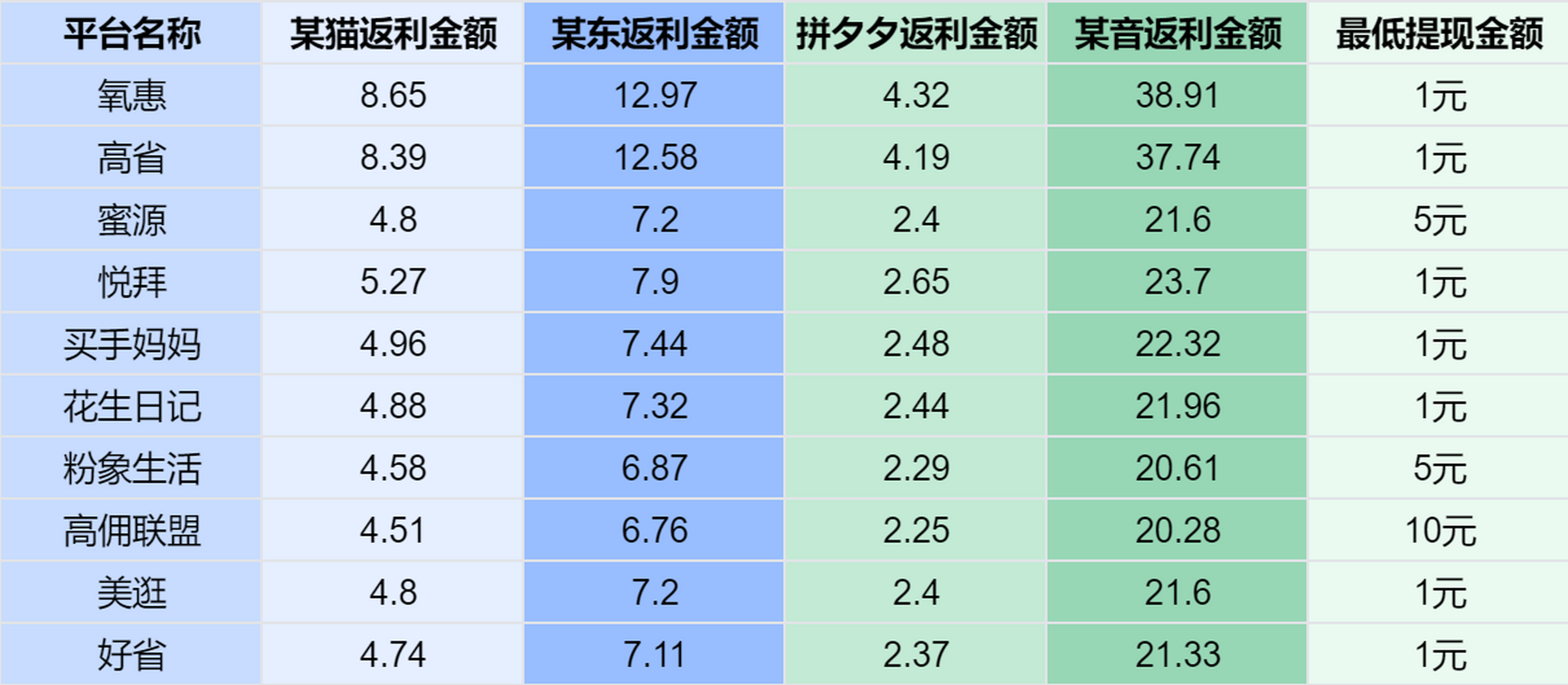 APP运势详解(很准的每日运势app) APP运势详解(很准的每日运势app)
