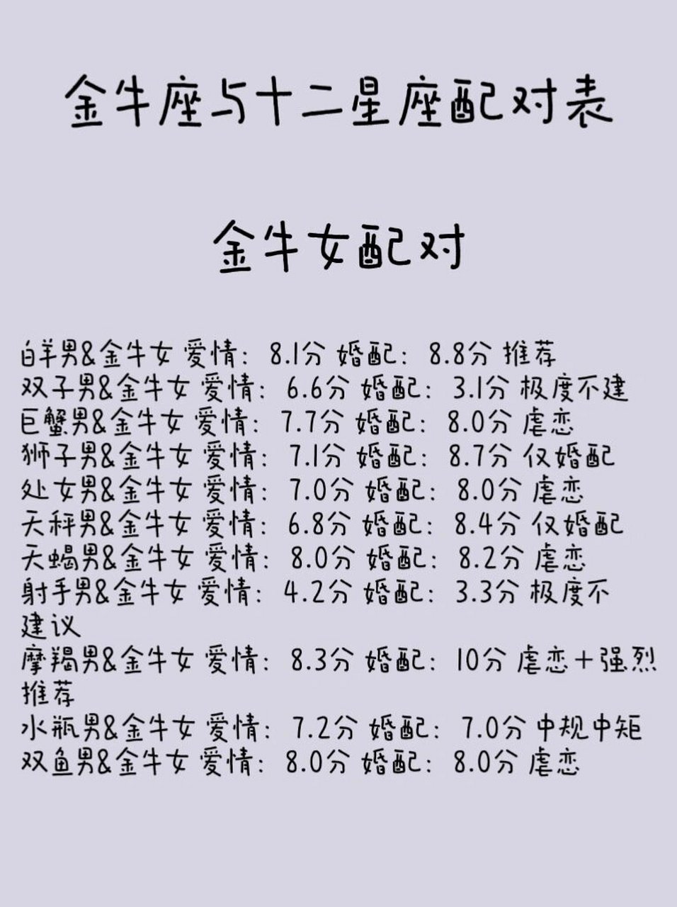 金牛座的性格特点是什么(金牛座性格特点是什么?在感情和工作中有什么优缺点?) 金牛座的性格特点是什么(金牛座性格特点是什么?在感情和工作中有什么优缺点?)