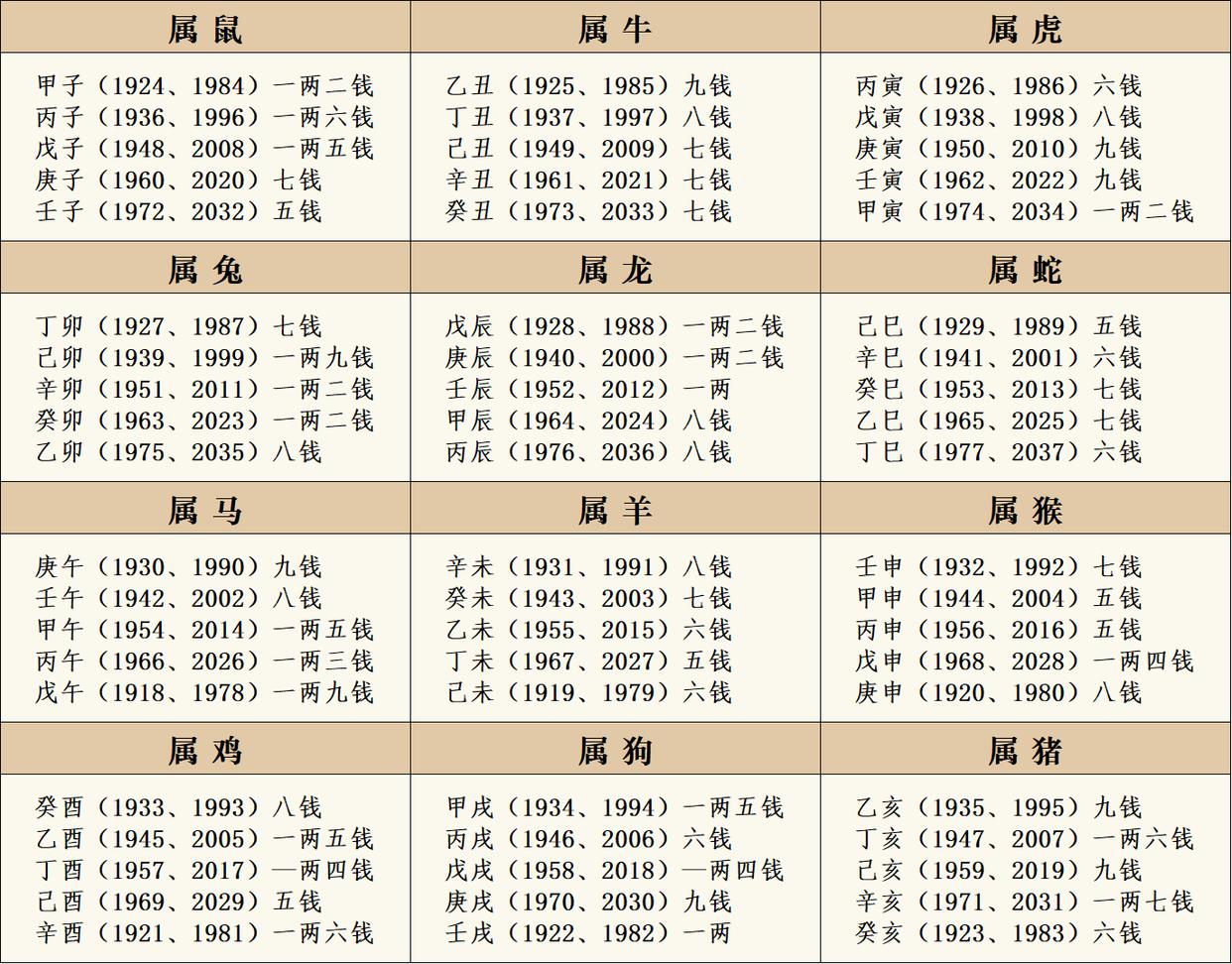 姓名测命运免费(免费姓名命运测算)
