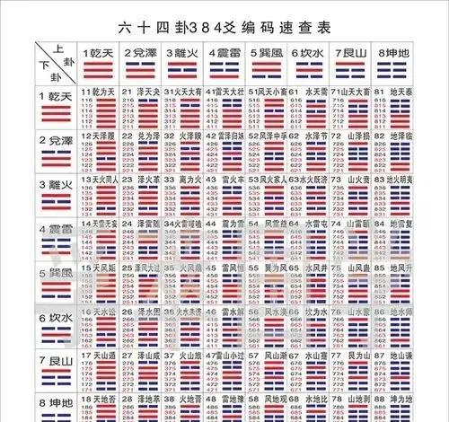 金钱卦六十四卦原文(金钱卦六十四卦免费灵签八字)