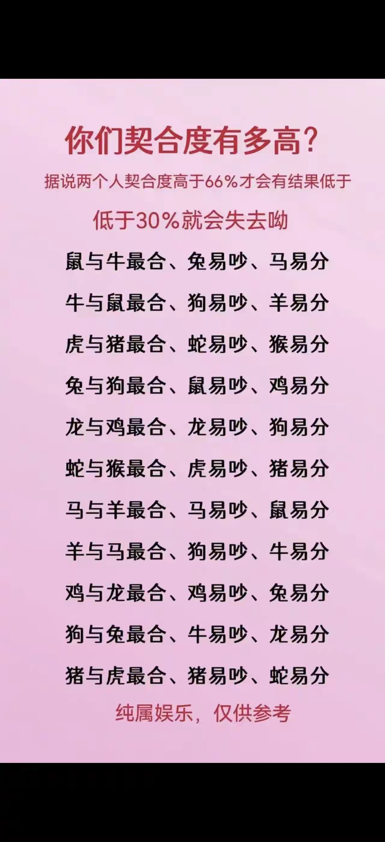 12生肖最佳婚姻配对表(12生肖最佳婚姻配对表鸡和羊)