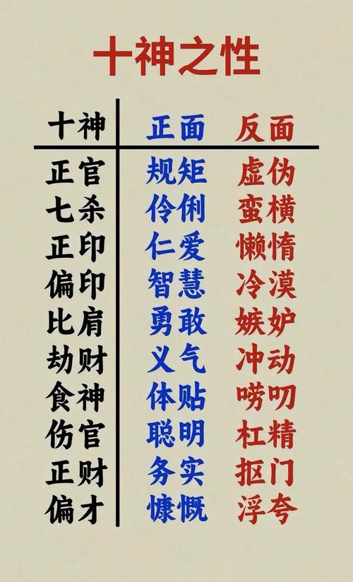 免费四柱八字算命详解测财富(八字免费排盘八字排盘免费算命) 免费四柱八字算命详解测财富(八字免费排盘八字排盘免费算命)