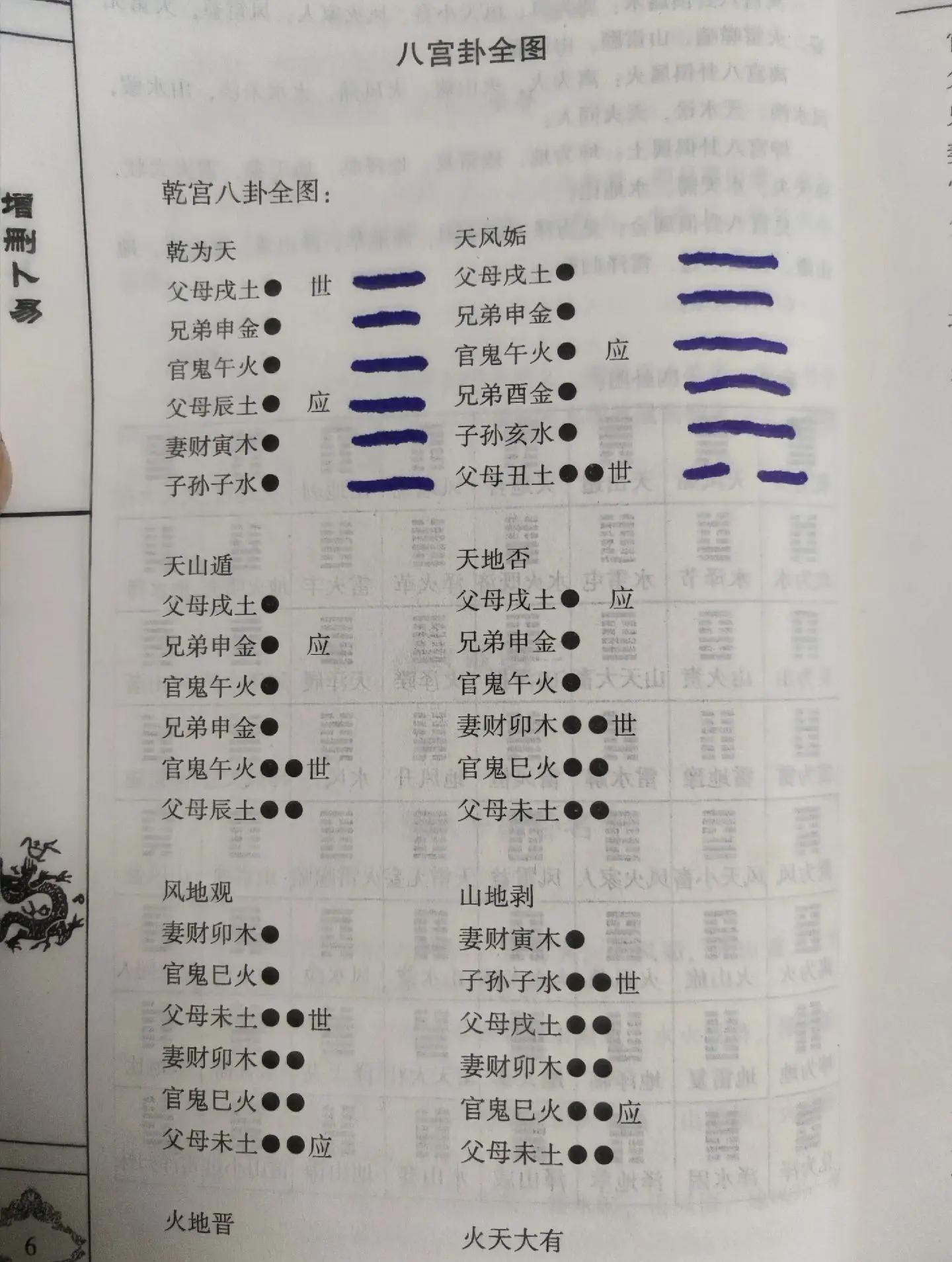 六爻如何排盘基础知识(六爻如何排盘基础知识视频)